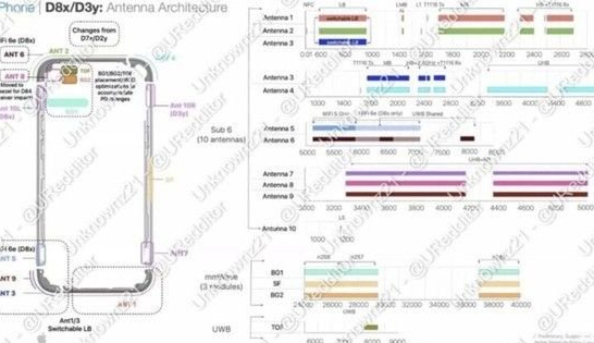 中和镇苹果15维修中心分享iPhone15系列配置怎么样